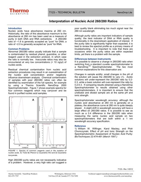 nanodrop graph interpretation|Interpretation of Nucleic Acid 260/280 Ratios .